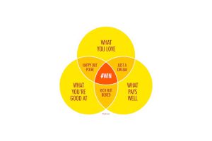 ¿Quieres ser un ganador? Trata eso.