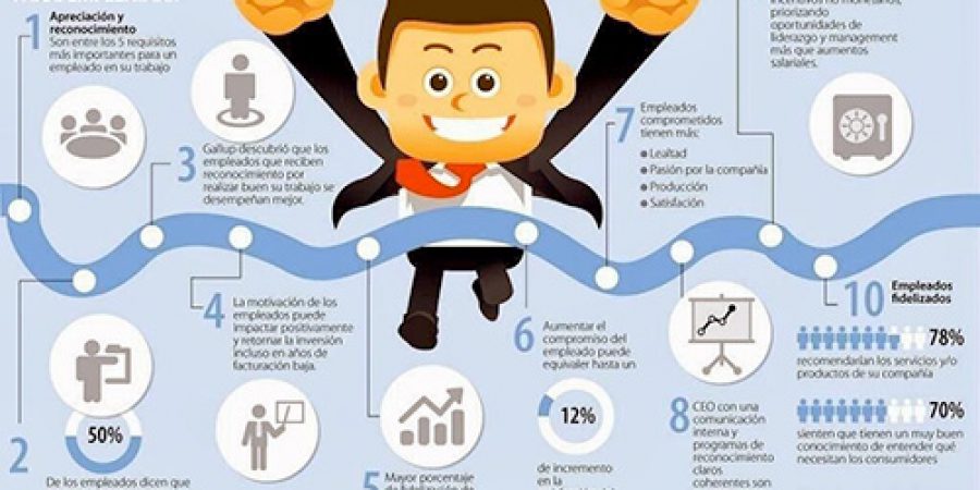 Razones para motivar y fidelizar a los empleados.